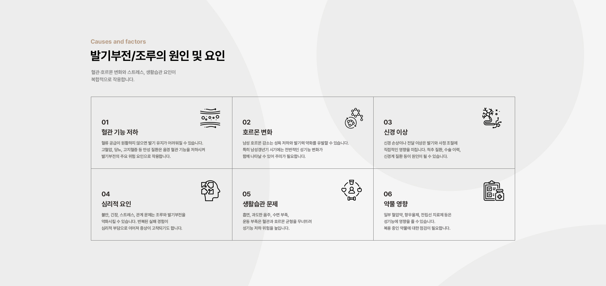발기부전/조루의 원인 및 요인 : 혈관 기능 저하, 호르몬 변화, 신경 이상, 심리적 요인, 생활습관 문제, 약물 영향