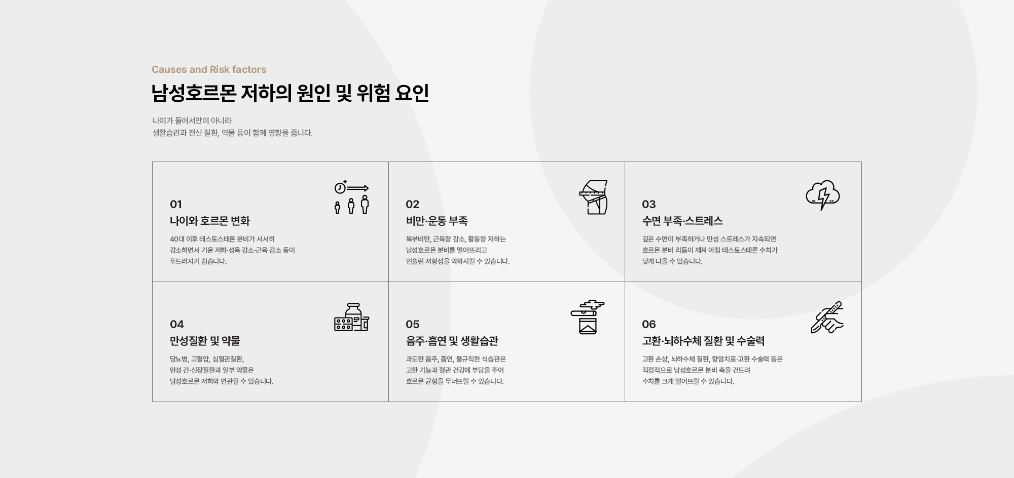 남성호르몬 저하의 원인 및 위험 요인 : 나이와 호르몬 변화, 비만·운동 부족, 수면 부족·스트레스, 만성질환 및 약물, 음주·흡연 및 생활습관, 고환·뇌하수체 질환 및 수술력