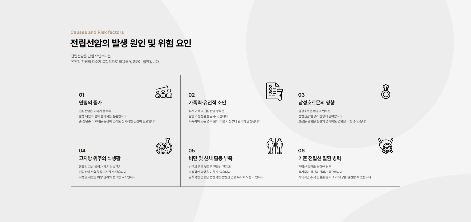 
        전립선암의 발생 원인 및 위험 요인 : 연령의 증가, 가족력·유전적 소인, 남성호르몬의 영향, 고지방 위주의 식생활, 비만 및 신체 활동 부족, 기존 전립선 질환 병력